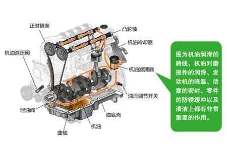rx5换机油小记
