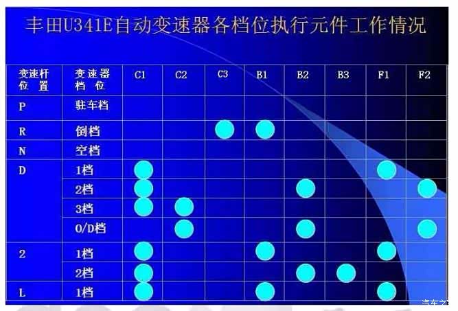 【图】情怀，浅议PSA4AT和丰田爱信4AT，提高换档品质_标致307论坛_汽车之家论坛