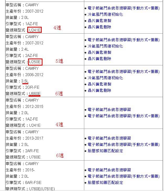 【图】情怀，浅议PSA4AT和丰田爱信4AT，提高换档品质_标致307论坛_汽车之家论坛