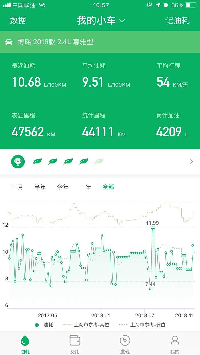 2.4博瑞舒适和朗逸