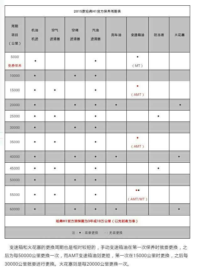 关于哈弗h1离合器的调整