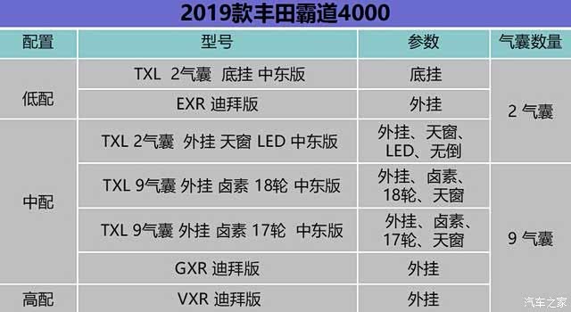 进口普拉多配置总结