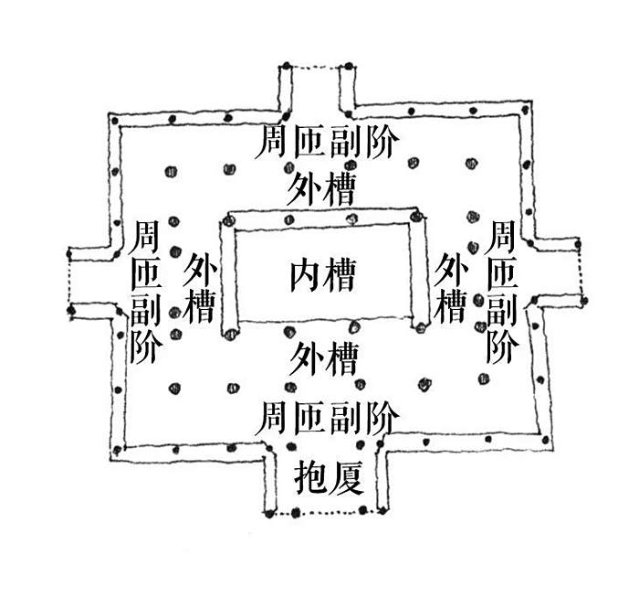 鉴赏正定隆兴寺摩尼殿