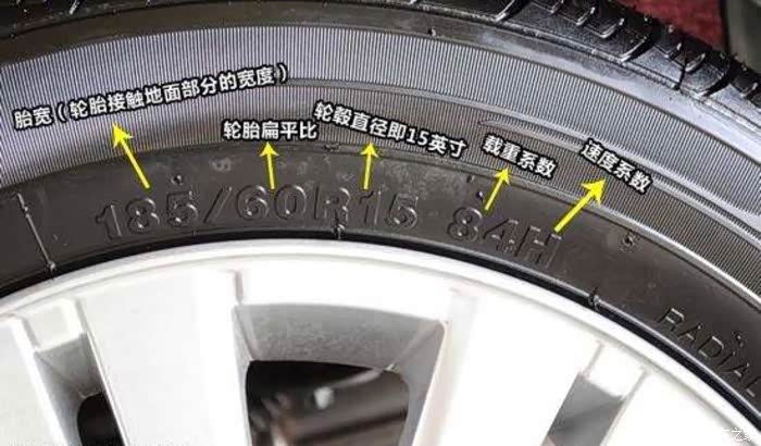 轮胎盘点及保养,给你的车子换双好鞋