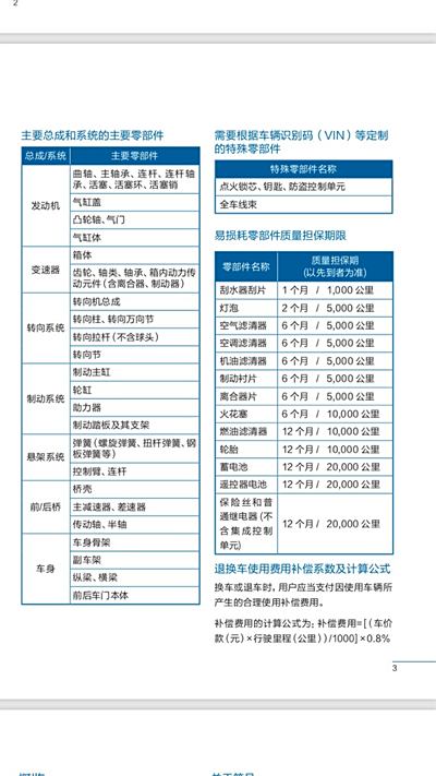 保養需知的一些_哈弗f5論壇_手機汽車之家