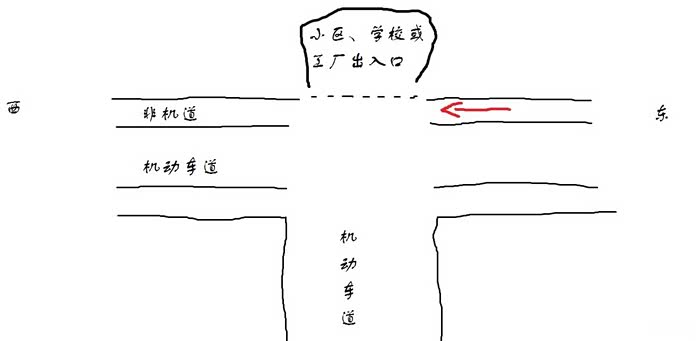 丁字路口直行问题