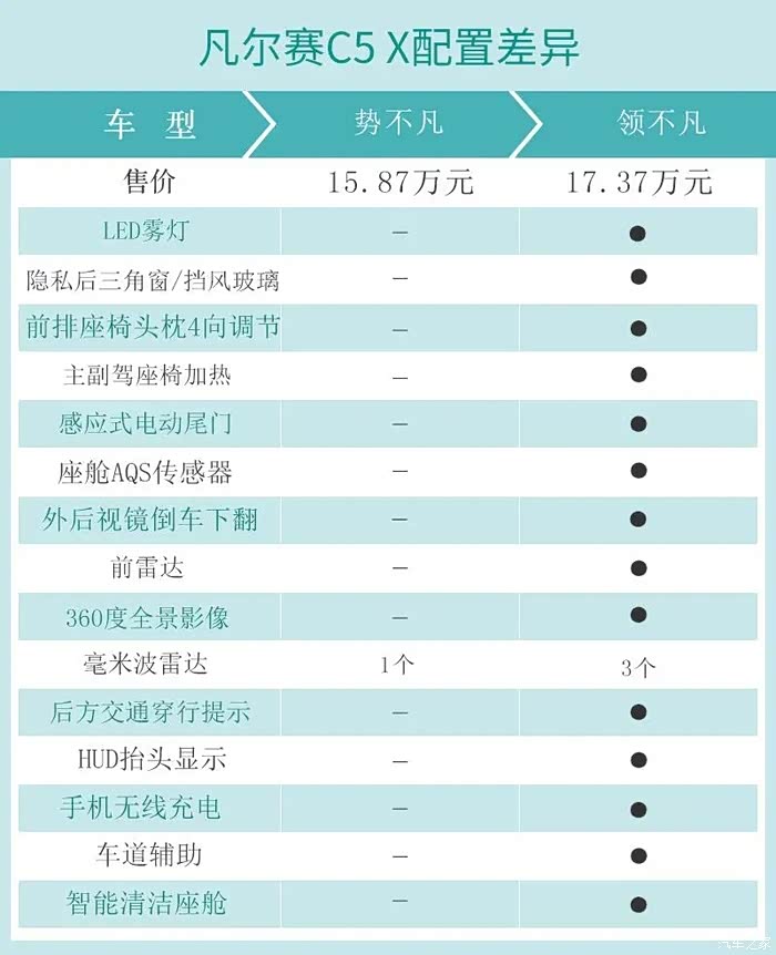 势不凡值得推荐雪铁龙凡尔赛c5x购车手册