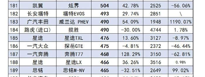 【图】星途五月国内销量速递_星途揽月论坛_汽车之家论坛