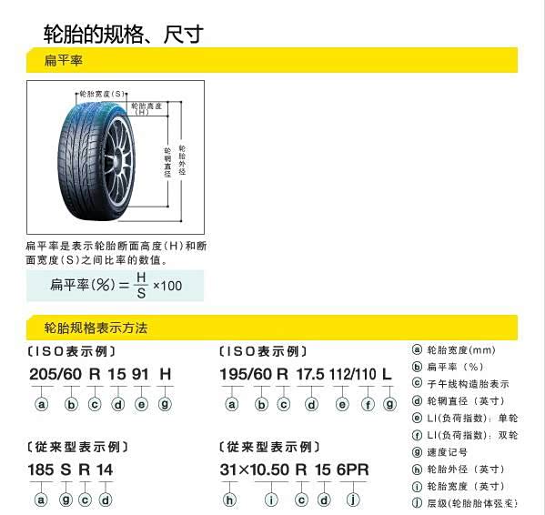 轮胎的规格标识与选择