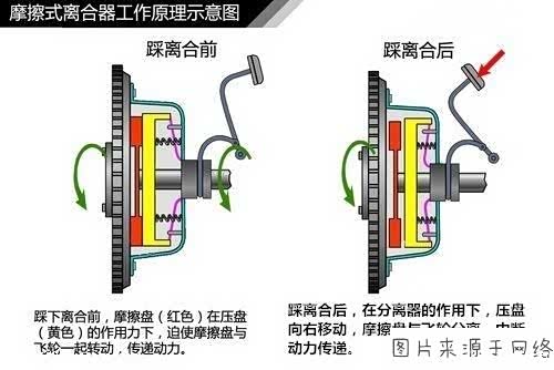 【图】总感觉换挡后抬离合车子没那么顺_斯巴鲁brz论坛_汽车之家论坛