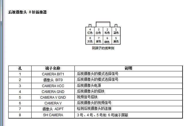 求三模摄像头针脚定义,电源正负线和视频信号正负线各是哪两根?