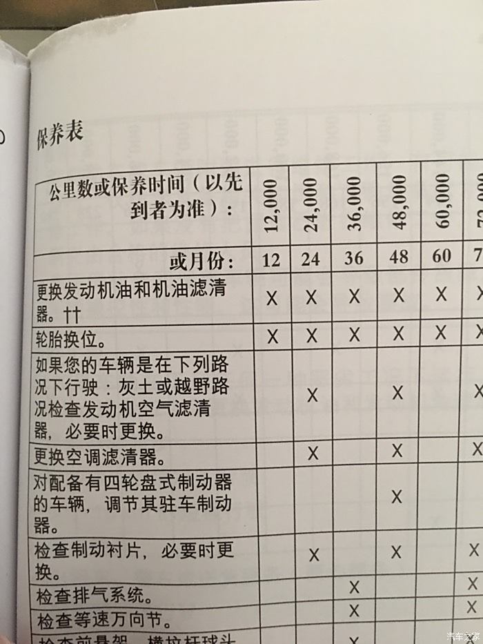 问各位车友关于保养的问题