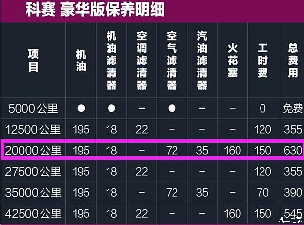 1.4t速腾保养周期表图片