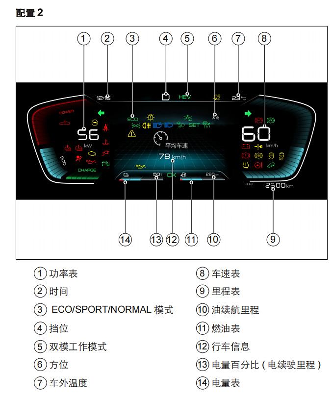 dmi车型有转速表吗