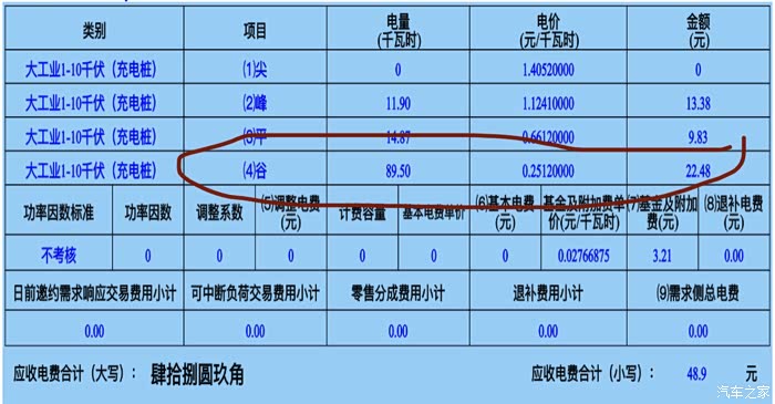 你们的家用充电桩电费多少钱