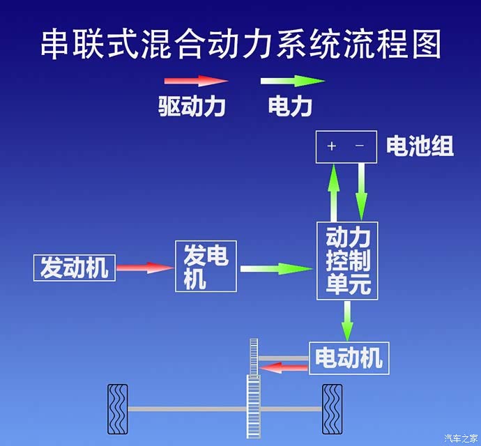 燃燃燃路况越堵越省油十代雅阁混动技术之我见