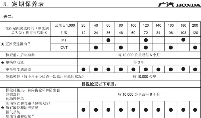 2019款凌派保养手册建议2年或4万公司更换变速箱油