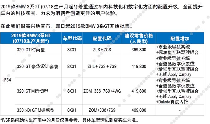 【图】哪位大神有19款3gt时尚型配置表,_宝马3系gt论坛_汽车之家论坛