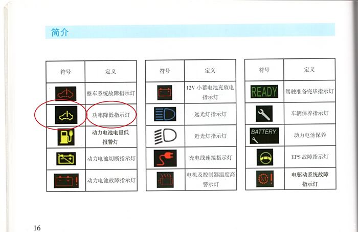 奇瑞故障灯图解图片
