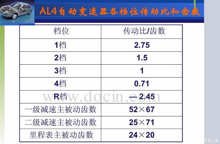 【图】情怀，浅议PSA4AT和丰田爱信4AT，提高换档品质_标致307论坛_汽车之家论坛