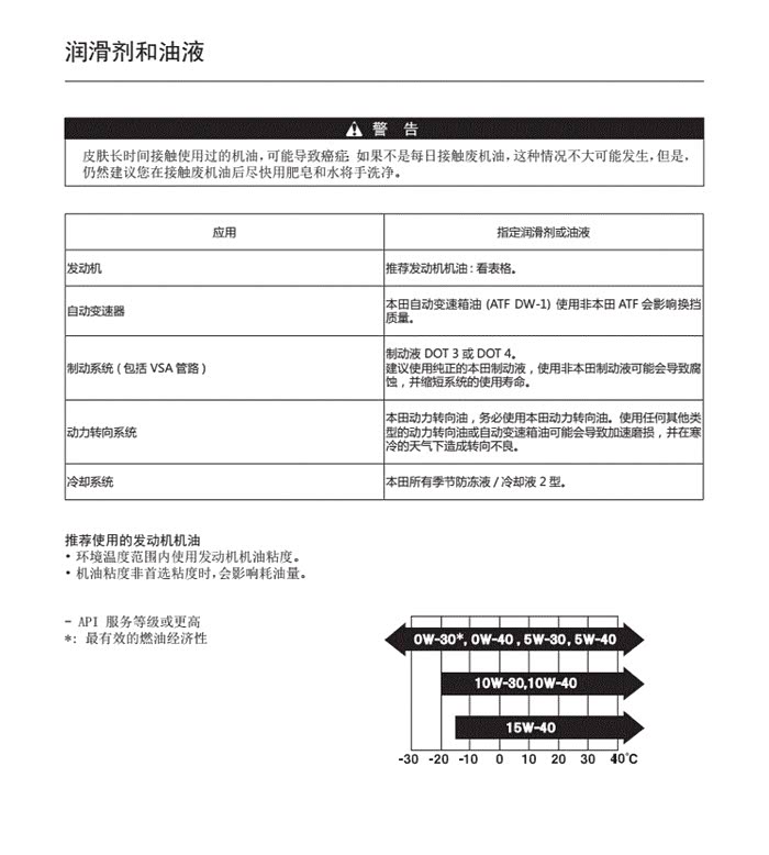 2013年的老艾力绅公里有点多加什么机油