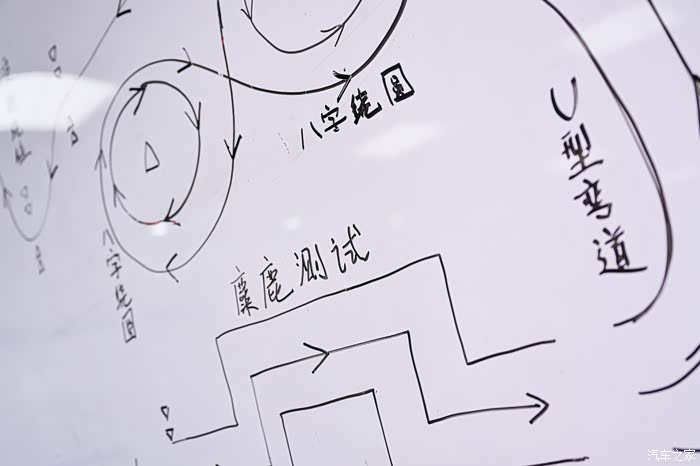 这是金卡纳赛道的路线图