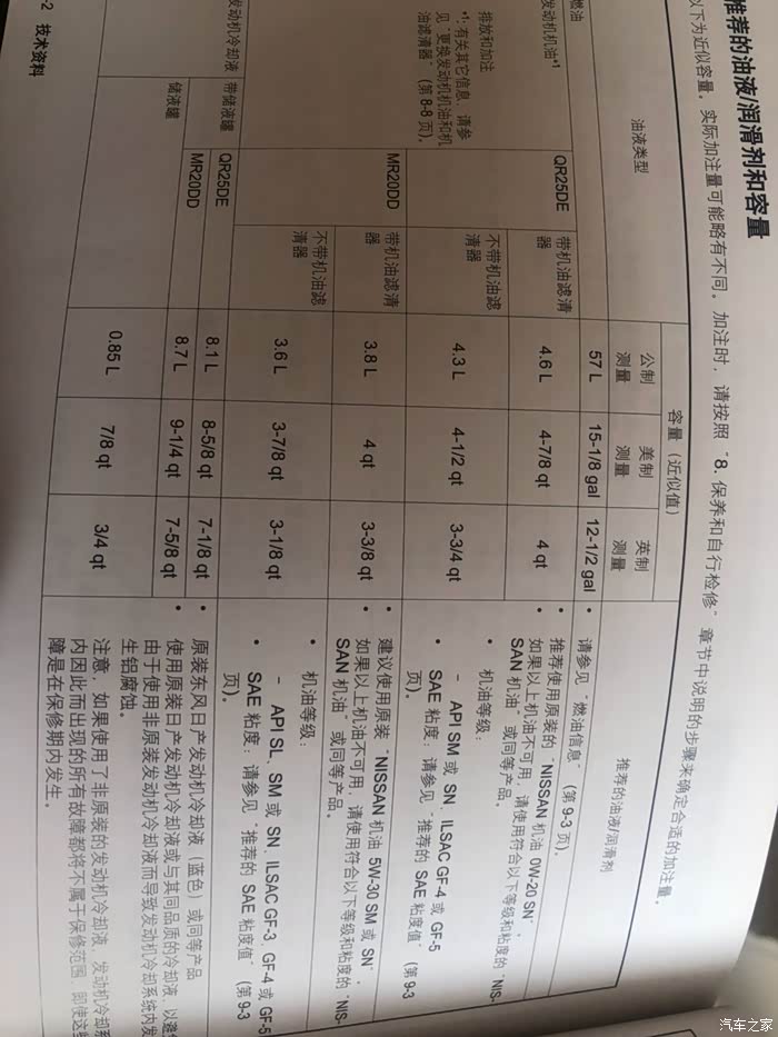 2019款2.0新奇骏发动机机油问题