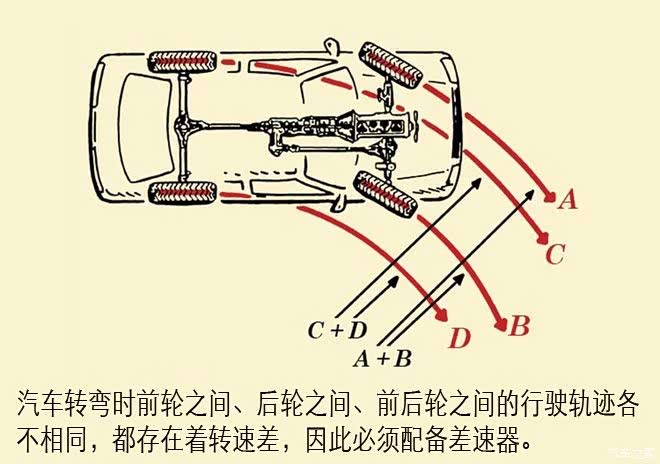 开mux这类硬派越野车必须正确使用四驱
