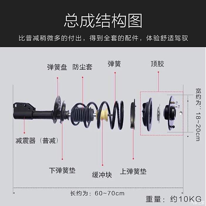 奇駿前輪避震換平面軸承後發現底膠沒頂到位置影響嗎?