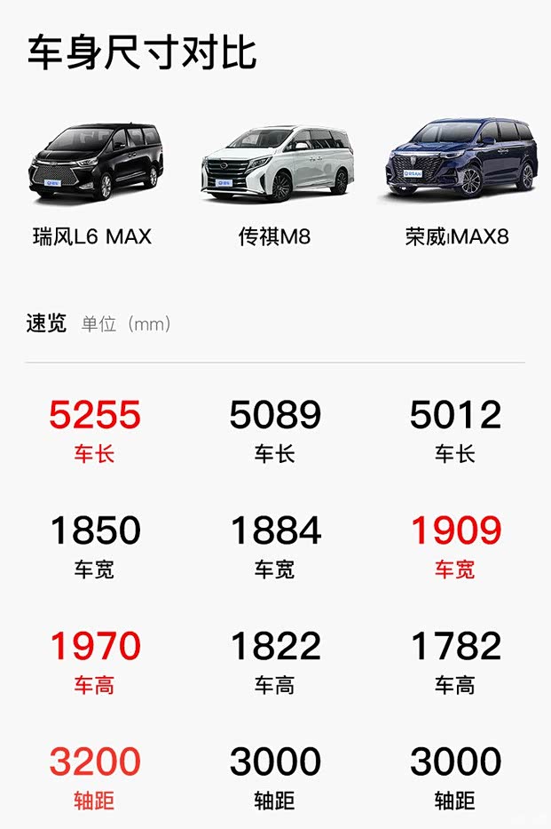 【图】瑞风l6 max与竞品的车身对比_瑞风l6 max论坛_汽车之家论坛