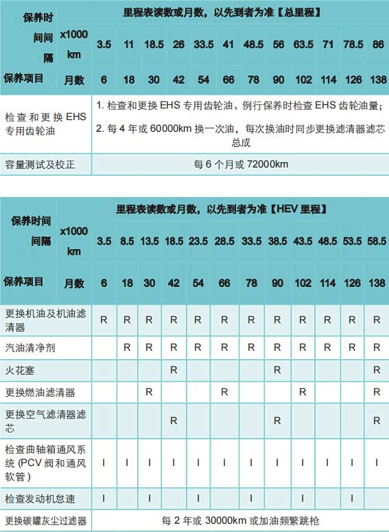 就想问一下各位大神宋plusdmi保养上麻不麻烦