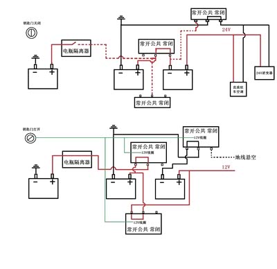 改装房车终极教程