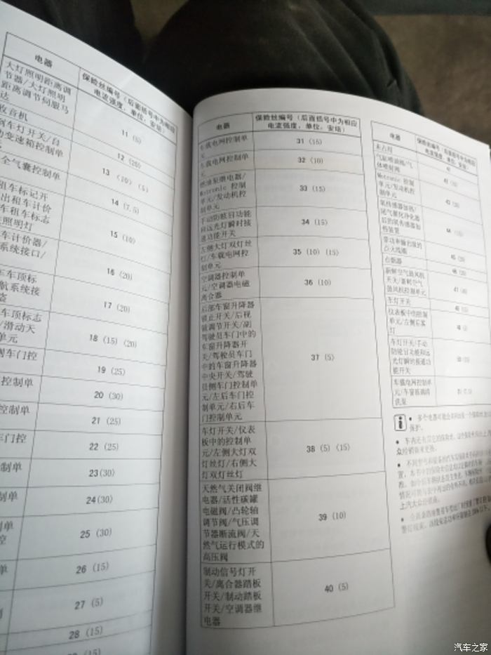 高手來,誰走2017款新桑塔納保險盒的詳細說明書