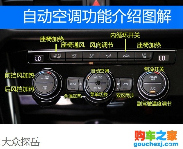 汽车空调模式标志图解图片