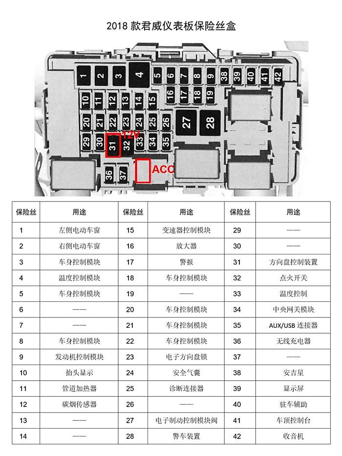 09款君威保险盒对照表图片