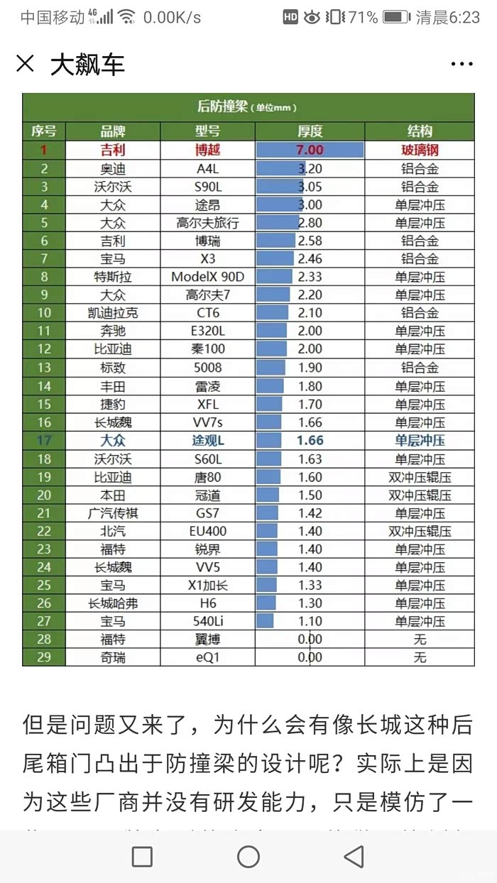 大飙车黑奇瑞长城嫌疑明显(三)