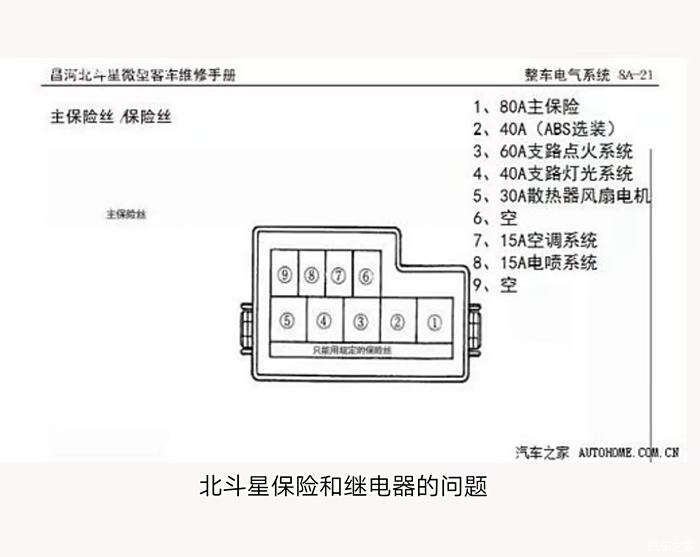 北斗星保险丝盒图解图片