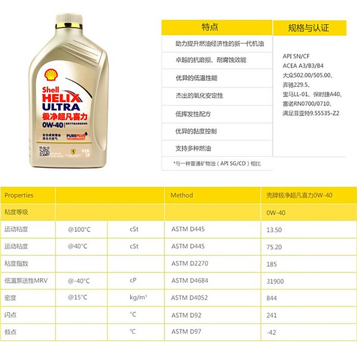 壳牌机油级别图图片