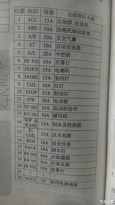 昌河铃木浪迪保险盒图图片