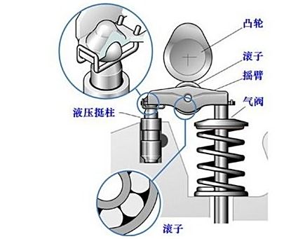 气压顶杆原理图图片