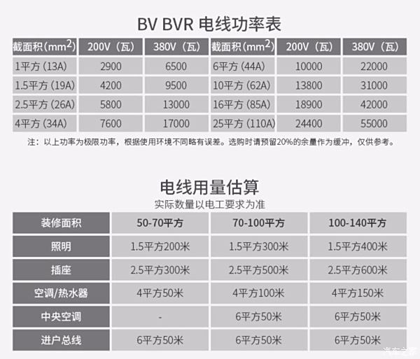 充電樁電纜放多少平方合適呢