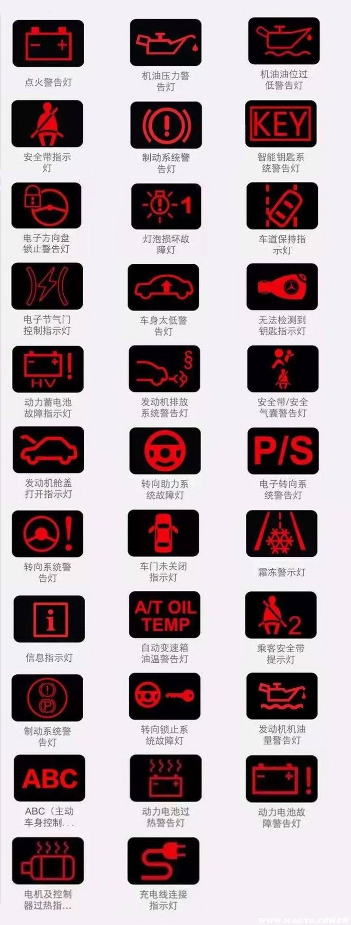 福田汽车故障灯标志图片