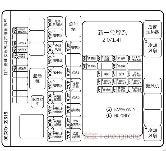 汕德卡保险盒对照图图片