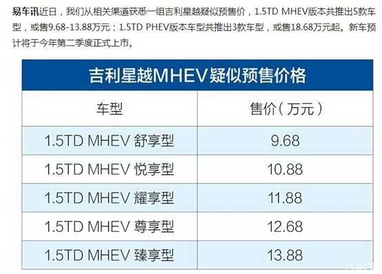 已经订车的老铁,你们谁那里有星越的配置表?