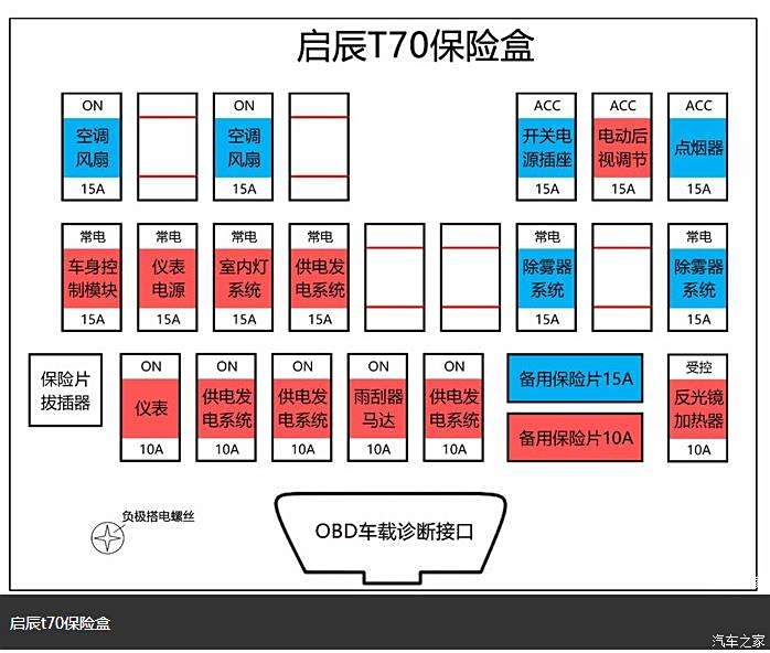 【图】线路问题