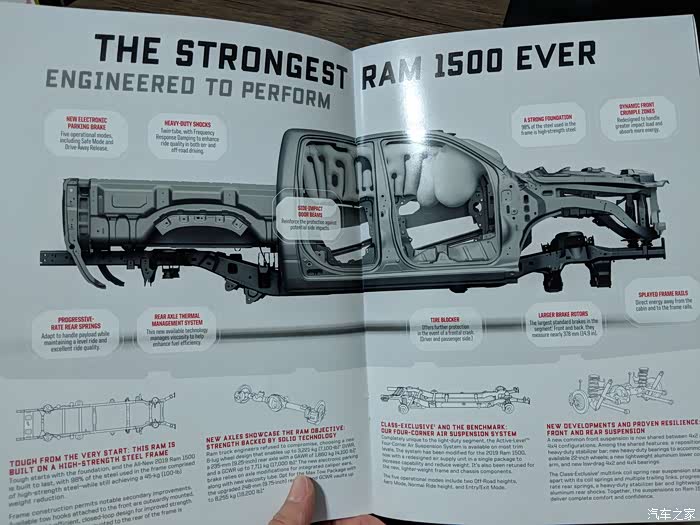 【图】想了解2019款Ram1500各款差别的进来吧_RAM Trucks论坛_汽车之家论坛