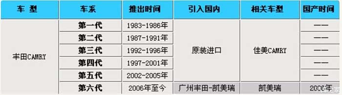 【图】情怀，浅议PSA4AT和丰田爱信4AT，提高换档品质_标致307论坛_汽车之家论坛