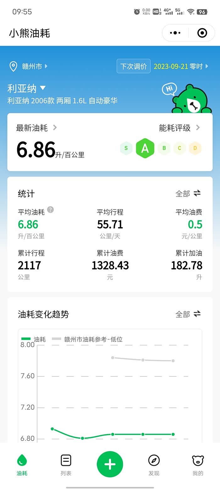 【图】纳纳两千公里油耗小计_利亚纳论坛_汽车之家论坛