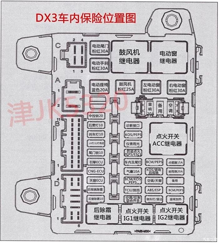 哪个是近光灯保险丝