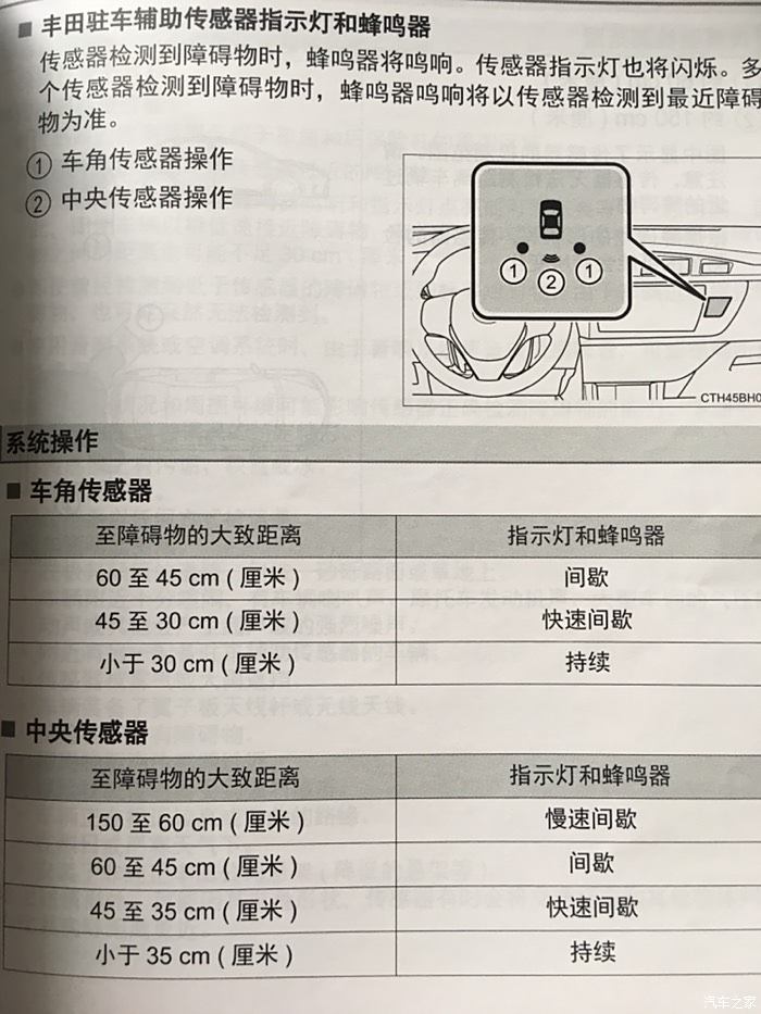 图 技术帖 雷凌 用户手册 上你可能不知道的功能和信息 雷凌论坛 汽车之家论坛